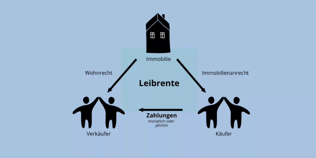 bild-im-beitrag-leibrente-einfach-erklärt