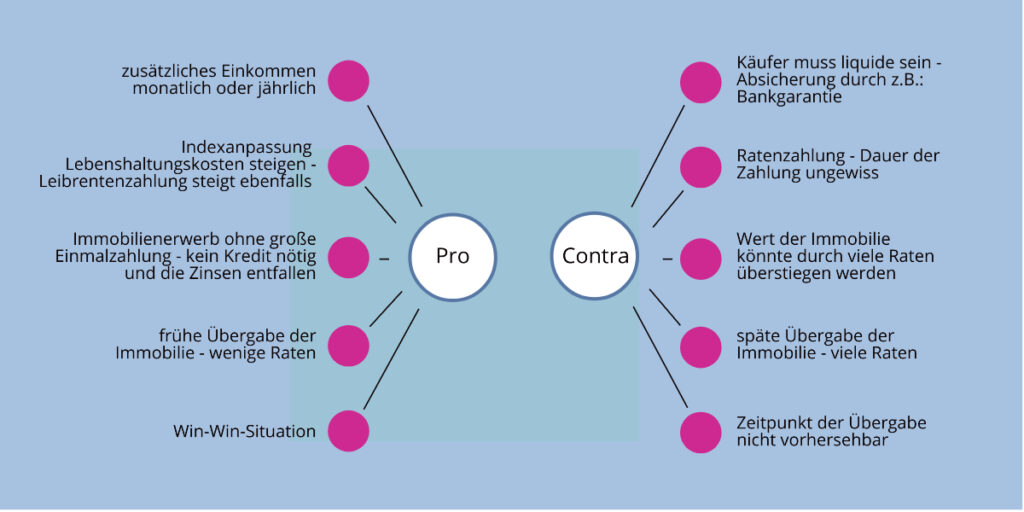 bild-im-beitrag-vor-und-nachteile-der-leibrente